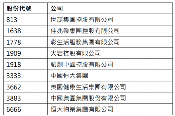 多家房企停牌过长有退市风险 恒生公司：指数剔除9只股！