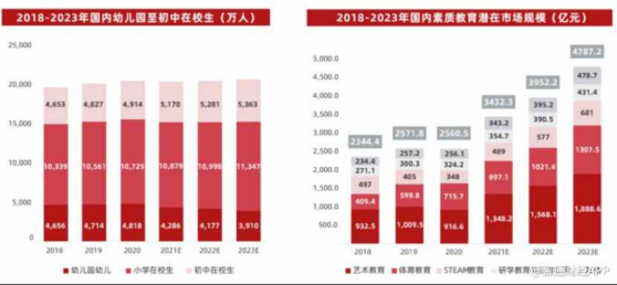 连续盈利2个季度后，达内科技(TEDU.US)如何解决竞争带来的“精神内耗”？