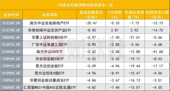 ETF怪象：医药ETF“越跌越买”，光伏ETF“越涨越卖”，网友调侃：这届基民更成熟