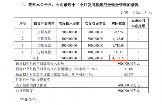 “券商一哥”买理财半年躺赚4000万 超近20%券商一年净利 为何越来越多上市公司热衷买理财