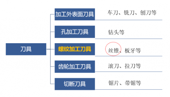 天工国际（00826）：高端精密刀具布局再深化 粉末材料到产品全产业链凸显龙头价值