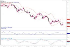 Read more about the article 8月31日汇市观潮：欧元、英镑及日元技术分析 提供者 FX678