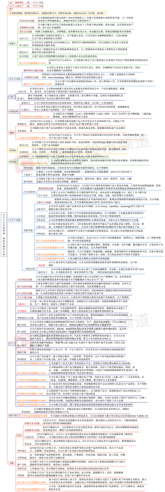 【财联社午报】两市迎来修复性反弹，超3700只个股上涨， 军工股掀涨停潮