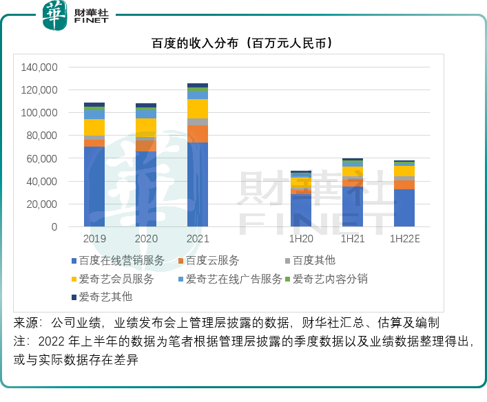 AI与传统业务，百度的起与伏