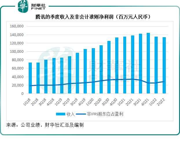 腾讯还有没有卖点？