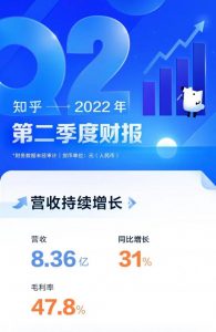 Read more about the article 知乎(ZH.US)2022年Q2营收8.36亿元，付费会员收入占比第一 提供者 智通财经
