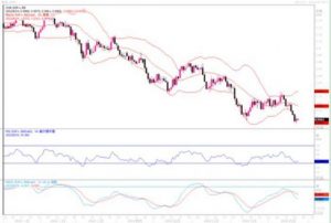 Read more about the article 8月24日汇市观潮：欧元、英镑和日元技术分析 提供者 FX678