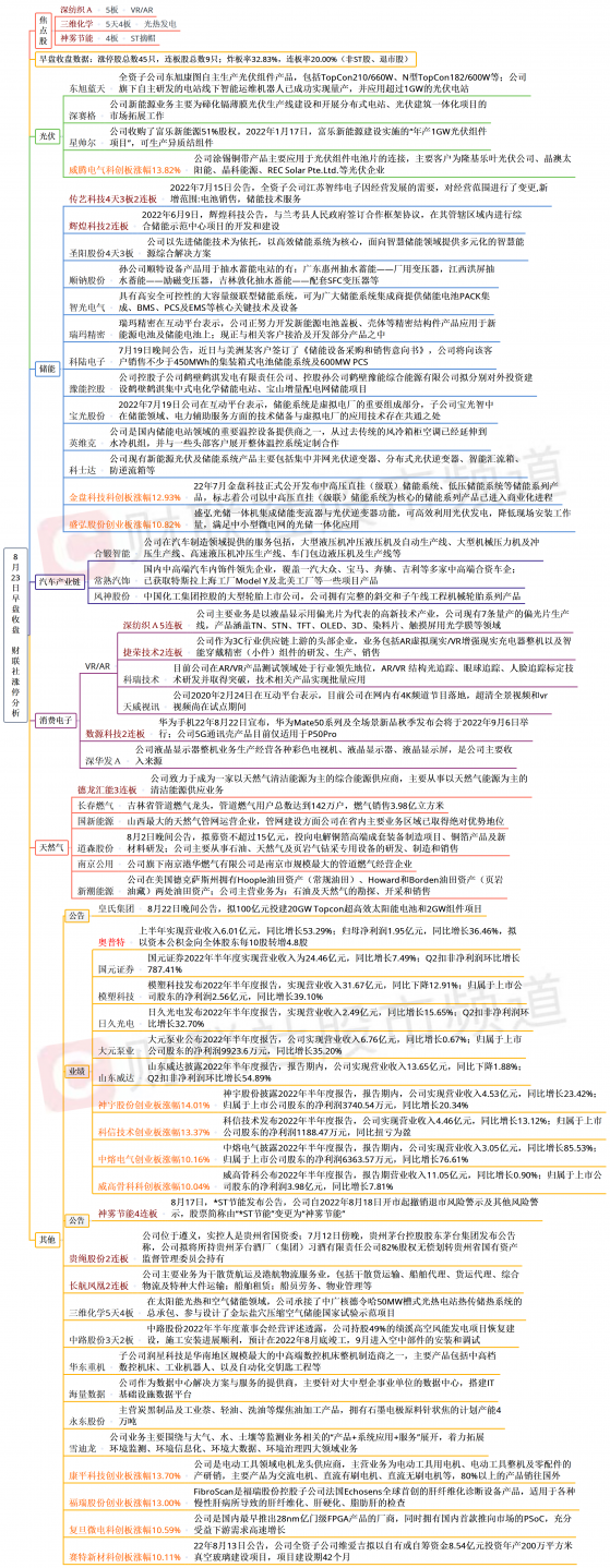 【财联社午报】三大股指维持缩量震荡走势，油气股集体大涨，赛道方向迎来反弹