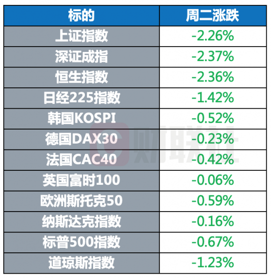 环球市场：美国对俄罗斯个人和实体实施新一轮制裁