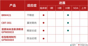 Read more about the article 中期业绩稳健增长，多领域业务协同并进的远大医药（00512）亟待重估 提供者 智通财经