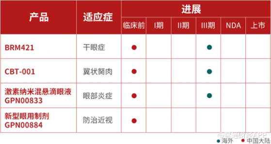 中期业绩稳健增长，多领域业务协同并进的远大医药（00512）亟待重估