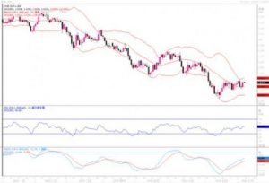 Read more about the article 8月5日汇市观潮：欧元、英镑和日元技术分析 提供者 FX678