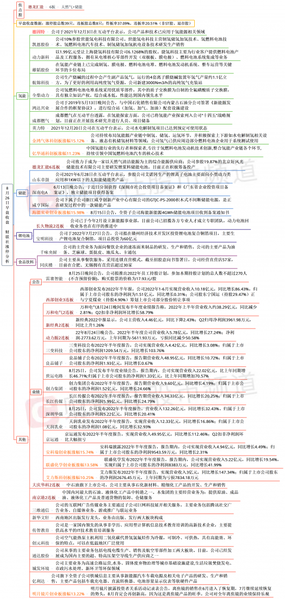 【财联社午报】三大股指冲高回落，周期股集体回调，氢能源概念股上演涨停潮