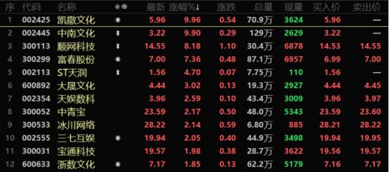 VR设备持续放量！内容端成为布局热点，消费元宇宙陆续落地，关注B端三大新方向