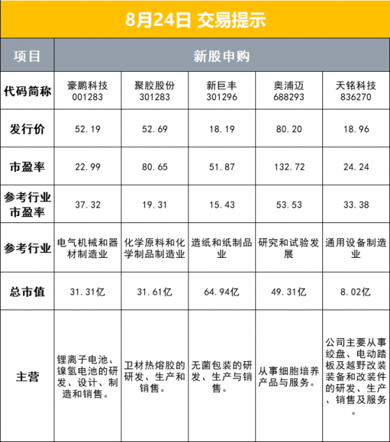 财联社8月24日早报（周三）