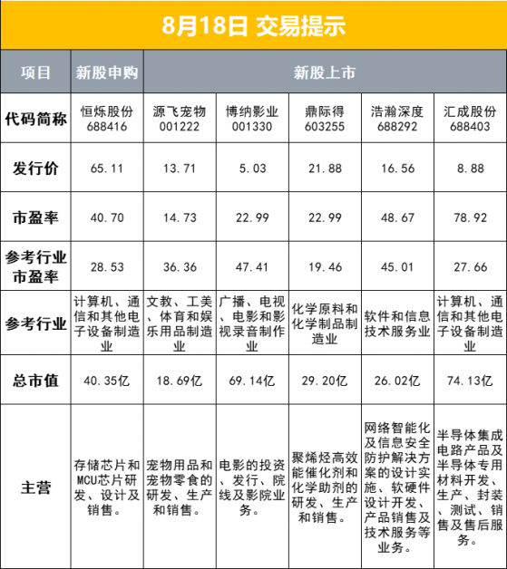 财联社8月18日早报（周四）