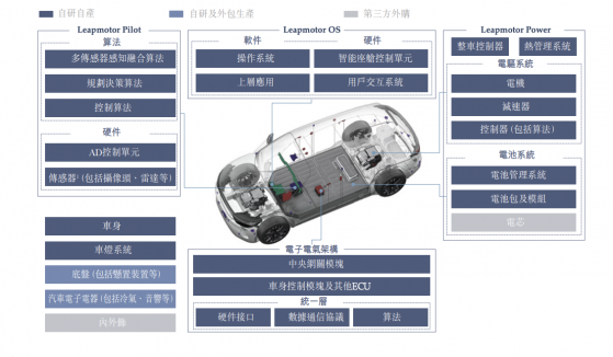 零跑汽车通过上市聆讯 7月交付暴增177%反超新势力头部车企