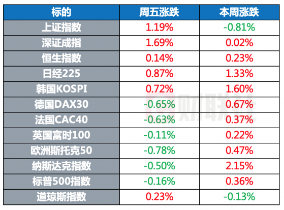 环球市场：以色列对加沙地带发动空袭 土耳其发表声明谴责