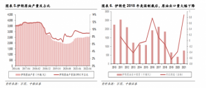 Read more about the article 伊朗做出重大妥协，油运市场或存百万桶/日增长空间，A股行业龙头已创2009年以来新高 提供者 财联社