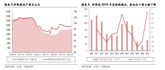 伊朗做出重大妥协，油运市场或存百万桶/日增长空间，A股行业龙头已创2009年以来新高