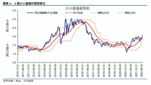 Read more about the article 小市值股为王！大小盘持续分化，“炒小”行情还能疯多久？机构给出潜在十倍股名单 提供者 财联社