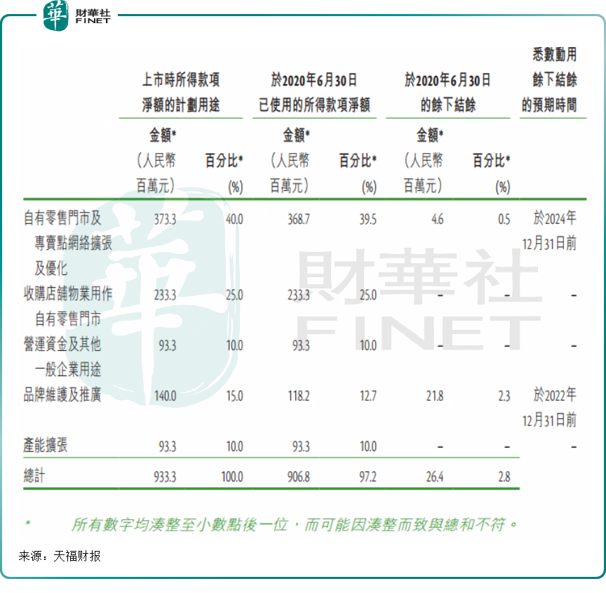 茶叶企业难闯IPO，茶企上市“独苗”天福业绩下滑