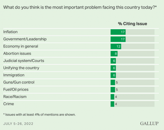 美国最新民调：相较于俄罗斯 拜登政府造成的麻烦严重多了