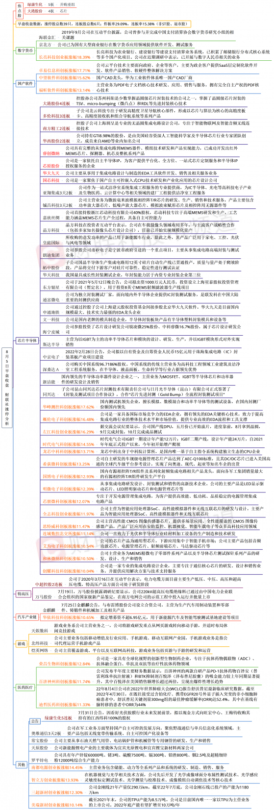 【财联社午报】科创50指数大涨近3%，芯片概念股掀涨停潮，机器人等高位板块再度陷入调整