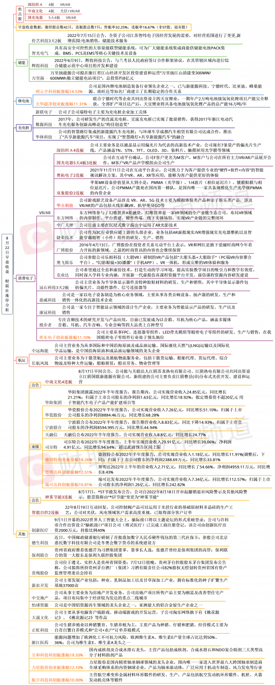 【财联社午报】创业板指低开高走涨超1%，市场风格延续由高向低切换