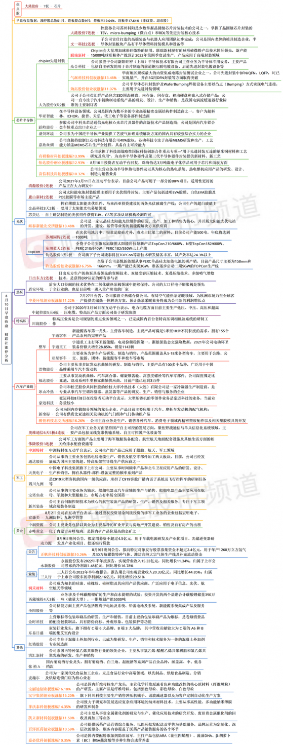 【财联社午报】三大股指全线回调，Chiplet、TOPCON电池等细分方向保持活跃