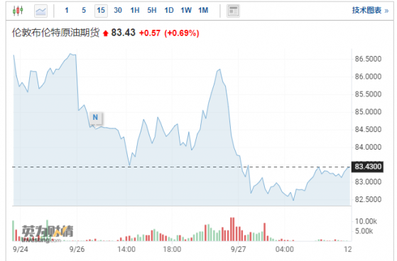 被标普全球降低评级后 森科能源(SU.US)将回购17.5亿加元债券