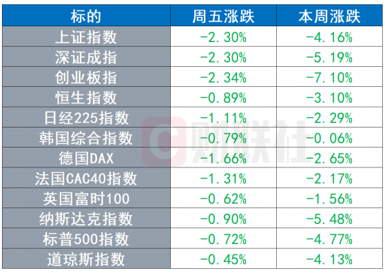 环球市场：印度大亨成为全球第二大富豪 德国正式“接管”俄石油公司在德业务