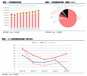 Read more about the article 韩国对华投资猛增近六成！合作还是脱钩 韩企心中有杆“秤” 提供者 财联社