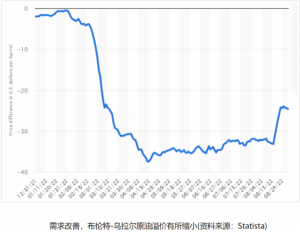 Read more about the article 全球油市重磅会议来袭！今夜欧佩克会减产吗？油价何去何从？ 提供者 FX678