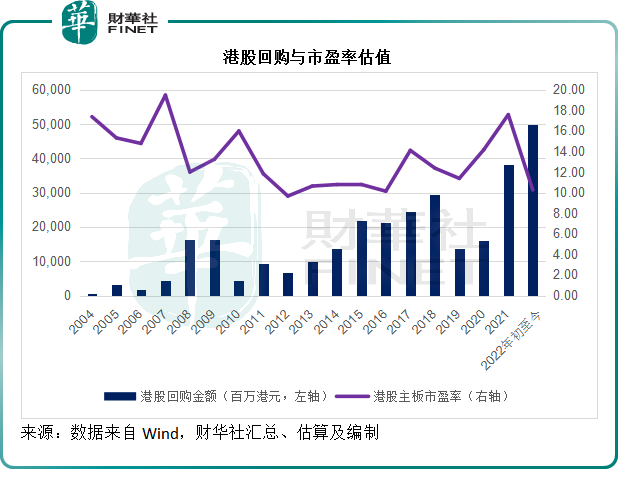 财华洞察|苹果与腾讯，谁的股份回购效益更大？