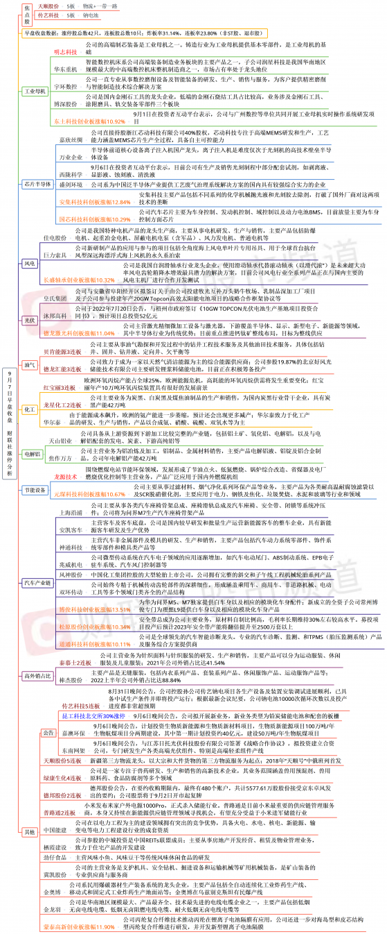 【财联社午报】创业板半日涨超1% 赛道股再迎全面反弹