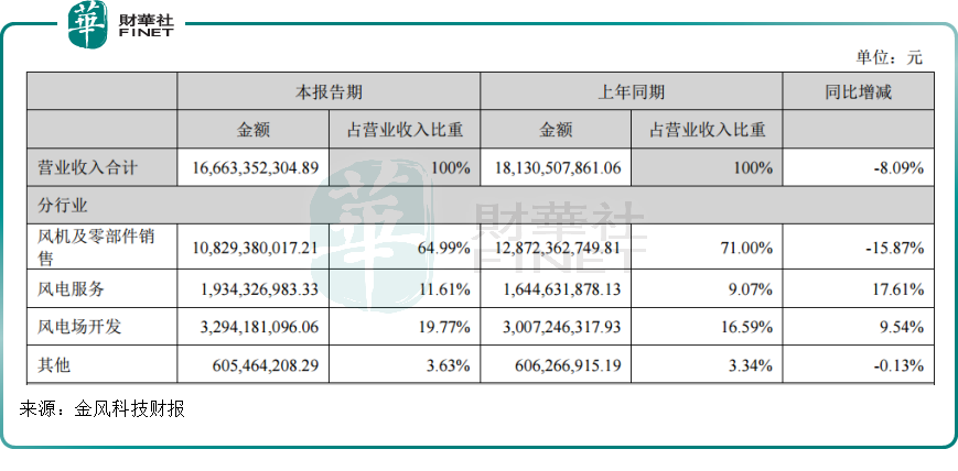 金风科技86.7亿元收购！风电整机赛道进入“洗牌期”？