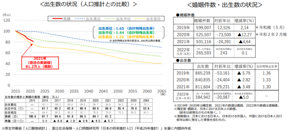 少子化、长寿化同时加速 日本老龄化问题愈发严重