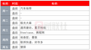 Read more about the article 环球市场前瞻：超级央行周来了！看美联储如何挑拨全球投资者心弦 提供者 财联社