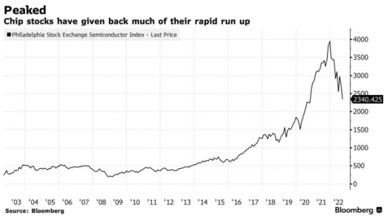 美光科技(MU.US)Q1指引不及预期 恐预示芯片市场低迷态势持续加剧