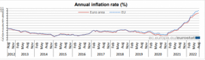 Read more about the article 能源危机无解 欧元区8月通胀率又刷历史新高 提供者 财联社