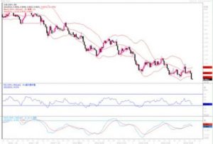 Read more about the article 9月22日汇市观潮：欧元、英镑和日元技术分析 提供者 FX678