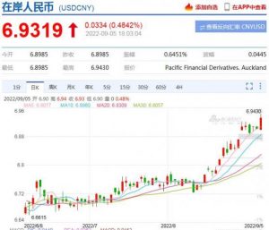 Read more about the article 央行下调金融机构外汇存款准备金率 单边押注人民币贬值的市场预期暂获修正 提供者 财联社