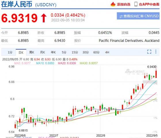 央行下调金融机构外汇存款准备金率 单边押注人民币贬值的市场预期暂获修正