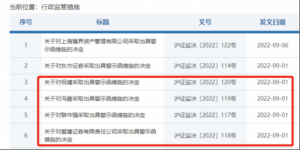 Read more about the article 两券业老将同被出具监管函，爱建证券多见“老兵”聚首，成立20年业绩难突围，四大治理问题遭罚 提供者 财联社