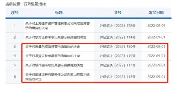 两券业老将同被出具监管函，爱建证券多见“老兵”聚首，成立20年业绩难突围，四大治理问题遭罚