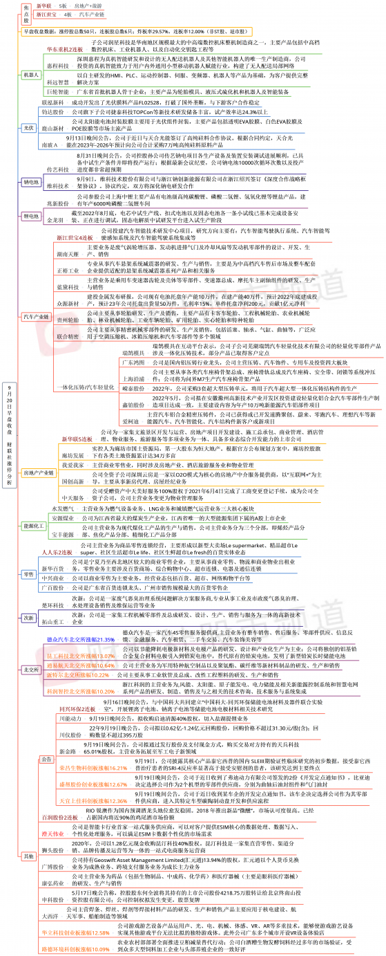 【财联社午报】两市迎普涨反弹，超4000家个股飘红，赛道方向领涨