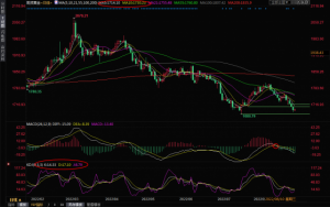 Read more about the article 9月2日现货黄金交易策略：非农来袭，关注美联储加息预期变化 提供者 FX678