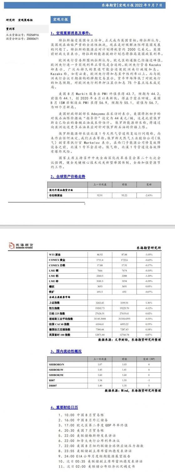 【东海期货9月7日宏观日报】：美元指数大幅走强，风险资产承压下跌