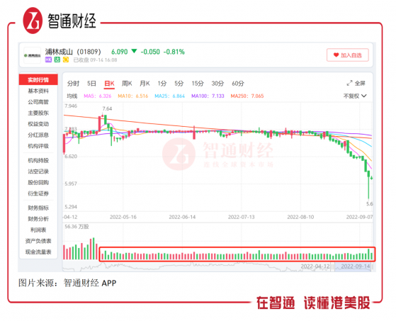 增速放缓净利下滑，浦林成山（01809）的未来在哪？